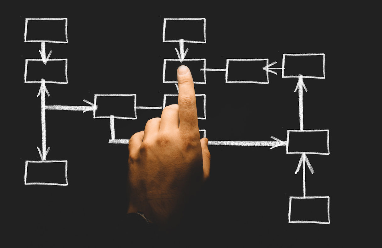 Finger pointing at white rectangles as part of a flow chart