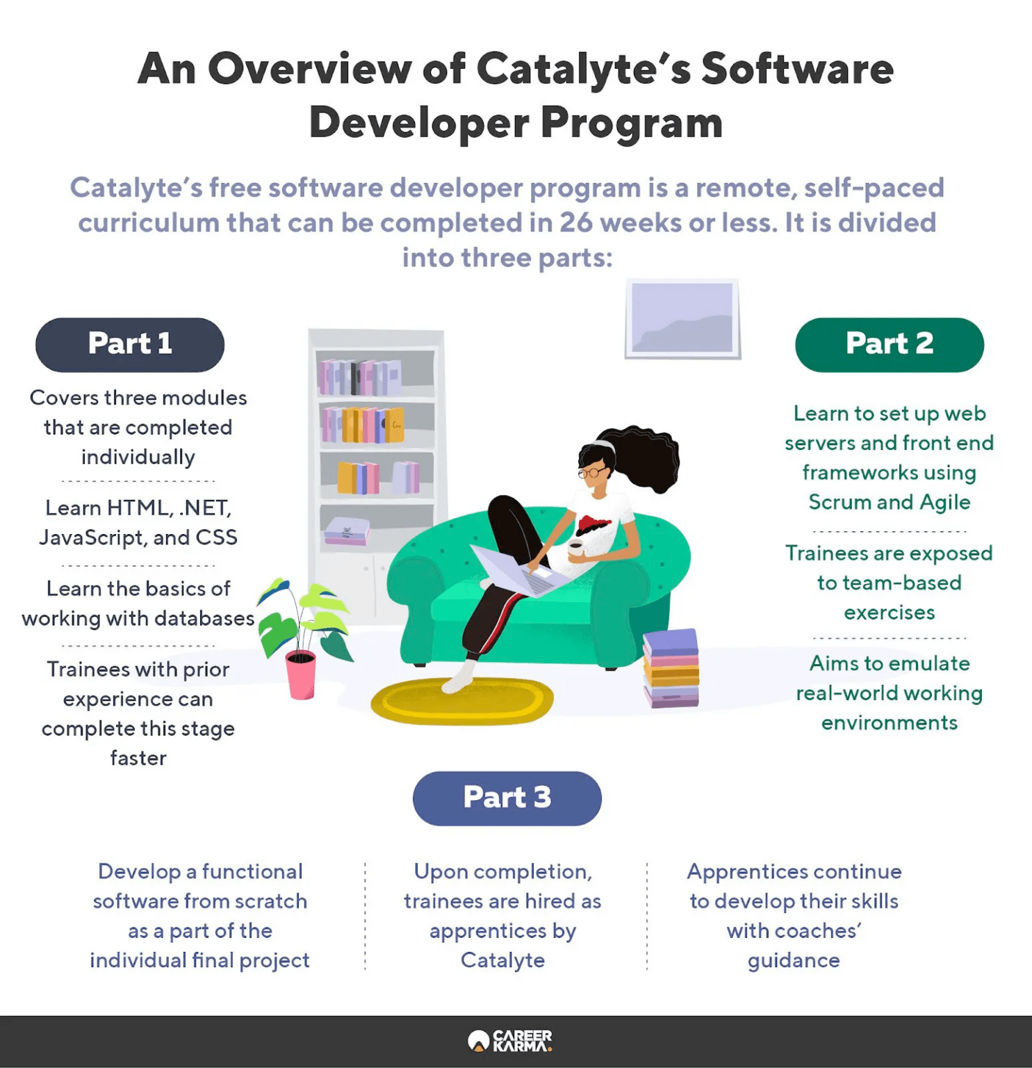 discover-catalyte-s-software-developer-program