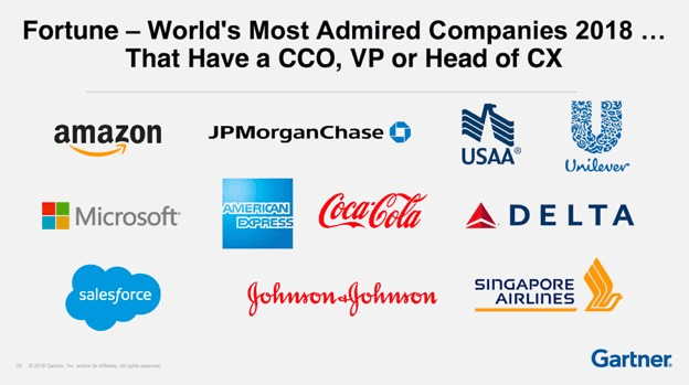 Logos of most admired companies that have a CCO, VP or head of CX