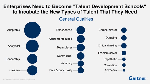 Enterprises need to become "talent development schools" to incubate the new types of talent they they need